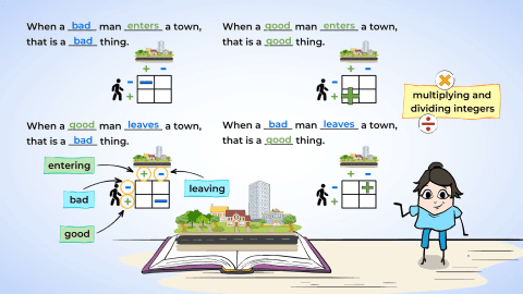 MightyOwl - Multiplying and dividing positive and negative numbers